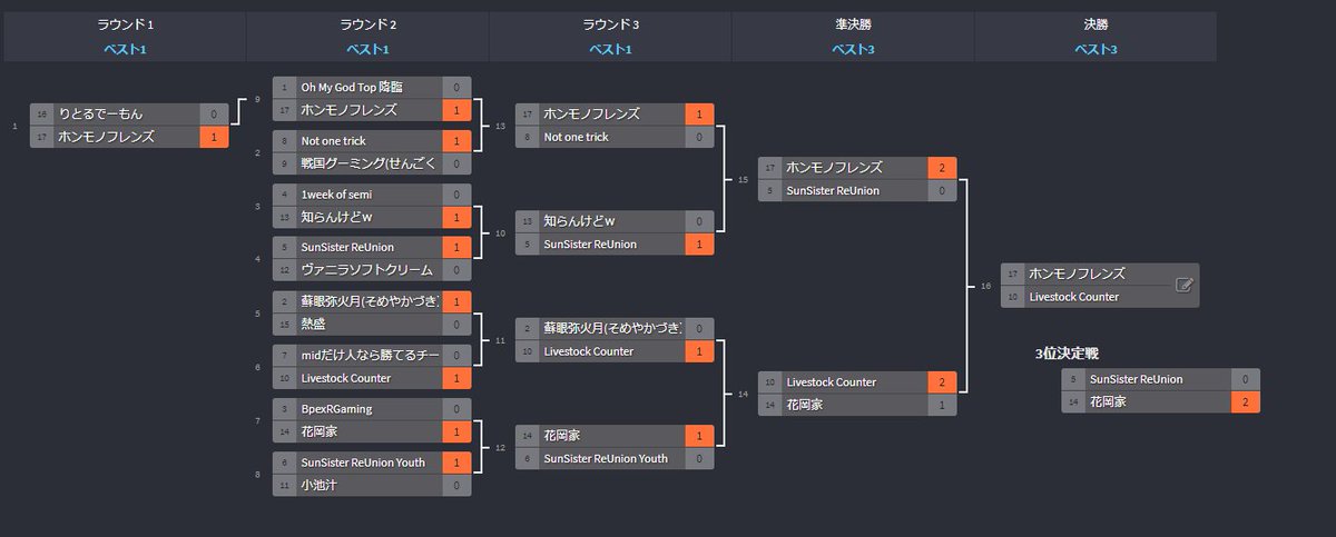 Monappy Games@MGT広報 tweet media