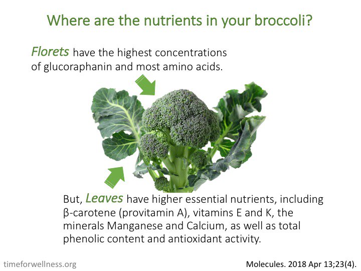 BenBrownND's tweet photo. New study: Eat your broccoli, and its leaves: https://t.co/48TRbWzt8w https://t.co/ZfRXZMHmm4