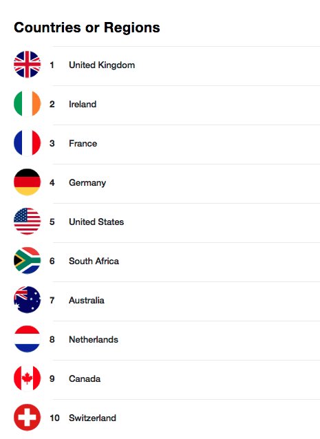 chrishazemusic's tweet photo. Top 10 Countries in the world streaming my music on @applemusic! This shit blows my mind! 🤯 Thank you everyone listening! I’m only getting started! ❤️🌍 #TeamHaze https://t.co/BjMGMqIY0w