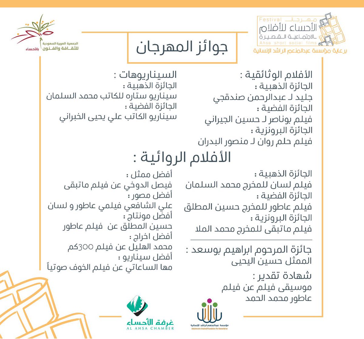 ahsachamber's tweet photo. #غرفة_الأحساء تُهنئ الفائزين بجوائز #مهرجان_الأحساء_للأفلام_الاجتماعية https://t.co/PPNPkWEwOU