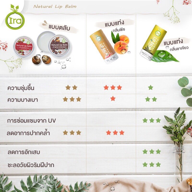 looookmai's tweet photo. และความเหมาะสมในด้านการเลือกใช้ลิปแต่ละรุ่นของ Ira ก็สามารถดูเปรียบเทียบคุณสมบัติที่เราต้องการได้จากตารางในภาพนี้เลย โดยรุ่นชาเขียวจะช่วยซ่อมแซมริมฝีปากจาก UV แต่รุ่นที่จะช่วยลดปากคล้ำก็จะเป็นรุ่นพีชกับแบบตลับค่ะ สำหรับใครที่สนใจสั่งซื้อ สามารถดูได้จากแอคเคาท์ @IraThailand เลยค่ะ https://t.co/DDg0hZmITE