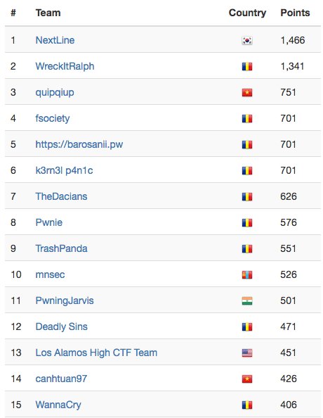 TimisoaraCTF tweet media