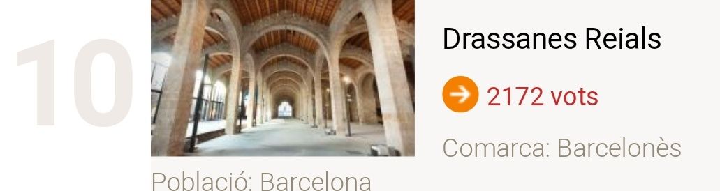 descobrircat's tweet photo. 📣 Amants de #Barcelona! A les 12:30h les #DrassanesReials ocupen el lloc número 🔟. Recordeu que podeu votar cada hora per guanyar el concurs #MonumentCAT 2018! https://t.co/IxHGMilpoe @MuseuMaritim  @catexperience  @patrimonigencat  @BCNCulturaCAT  @BCNmoltmes https://t.co/NwVigYe6HO