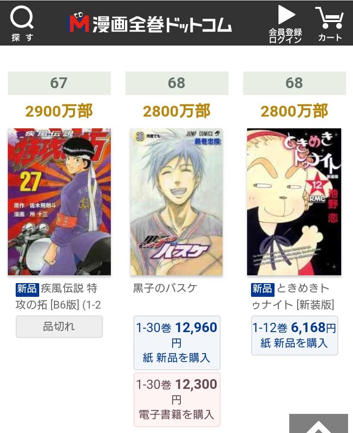 Chiha ちは 黒子のバスケが歴代発行部数何位か調べてみたら なんと68位 日本の漫画全体で数えて68位です 凄い