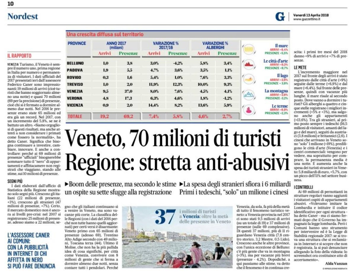 caorle2020's tweet photo. https://t.co/aFTO2x2EVB
