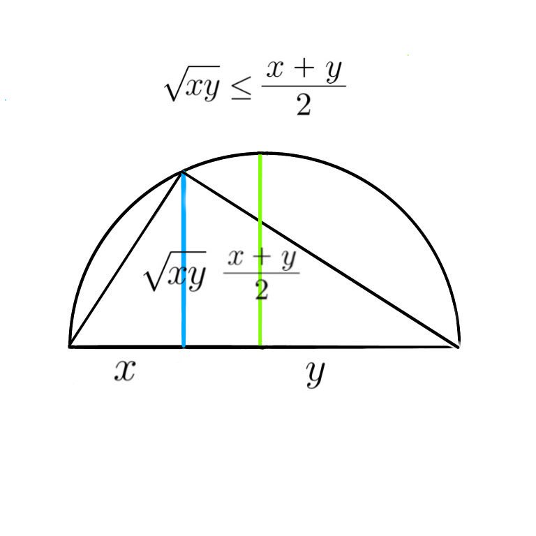 Matemáticas UAM (@matesuam) on Twitter photo 