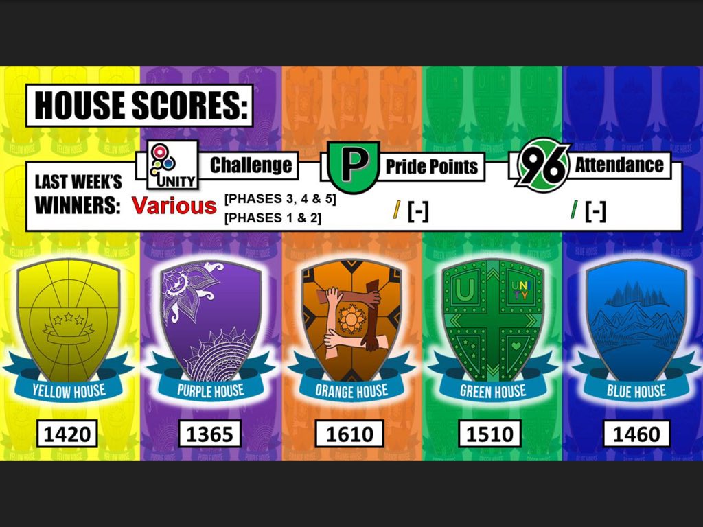 Good start to the new term with a great effort on the Maths house challenge. We still get points for RAOK so let's be EXTRA kind around the Academy! #TEAMBlue #IUWS #BlueHouse
