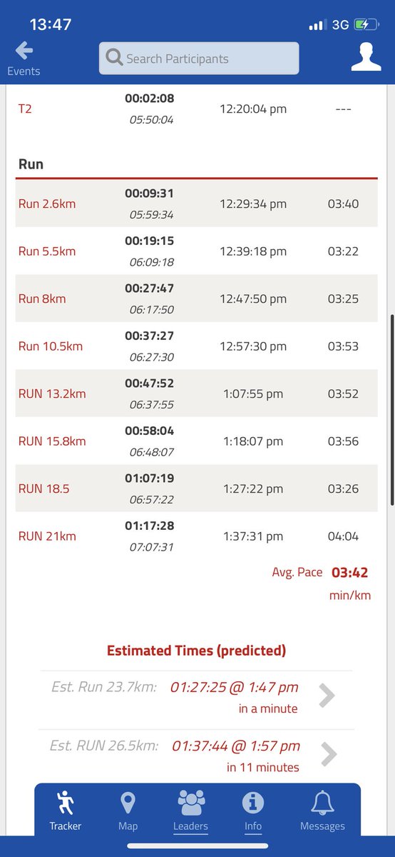 hueckel3's tweet photo. @IRONMANLive  @IMSouthAfrica can we just quickly acknowledge the half-marathon split of #MichaelRuenz?!
#ProTeamMohrenwirt #IMSA https://t.co/mVpQUQtHGh