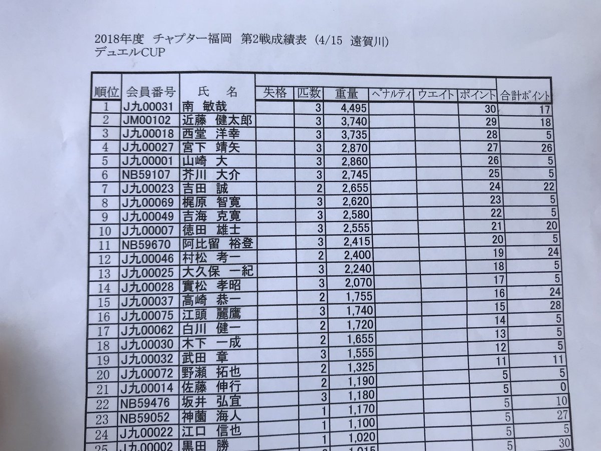 saidou329's tweet photo. 本日の福岡チャプターはライジャケも釣果の方も爆発！3本3735g！これは…と期待しましたが3位でしたf^_^;
参加された皆様、スタッフの方々お疲れ様でした���
使用タックル
フローシャッド:WSS-G62L
TD バイブレーション:WSC-G68M
釣り方はまた後ほどアップしたいと思います！ https://t.co/KykeeA4hSB