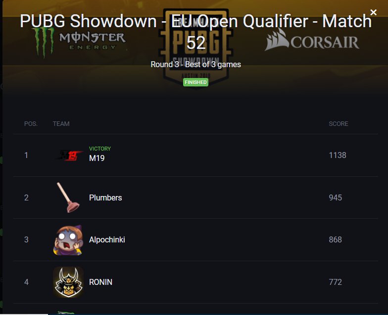 RoninHQ's tweet photo. #RoninPUBG placed 4th in @DreamHackPUBG qualifiers and we advance to round 4. 💪 https://t.co/IA5G7UOsa0