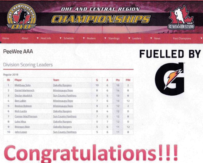 yerobles's tweet photo. Congrats lads #2018OHF bronze in your massive win and great week of fabulous hockey action with standouts, dedicated coaches and supportive families. 🏒🥉 😘 2018 All Ontario PeeWee AAA Championship #HockeyJourney #MakeHisStory #FierceMindset #UnstoppableTeamwork https://t.co/dFs9F8Mxi1