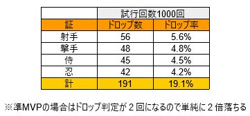 Mvpのtwitterイラスト検索結果 古い順