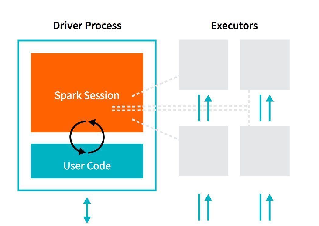 gp_pulipaka's tweet photo. Free eBook: The Data Scientist's Guide to Apache Sparkβ’. #BigData #DeepLearning #MachineLearning #DataScience #AI #DataScientist #ApacheSpark #Hadoop #APIs #Python #Java #RStats #RLang #TensorFlowOnSpark #CaffeOnSpark #Books
https://t.co/1qabsxdOQH https://t.co/krhFkKnhnA