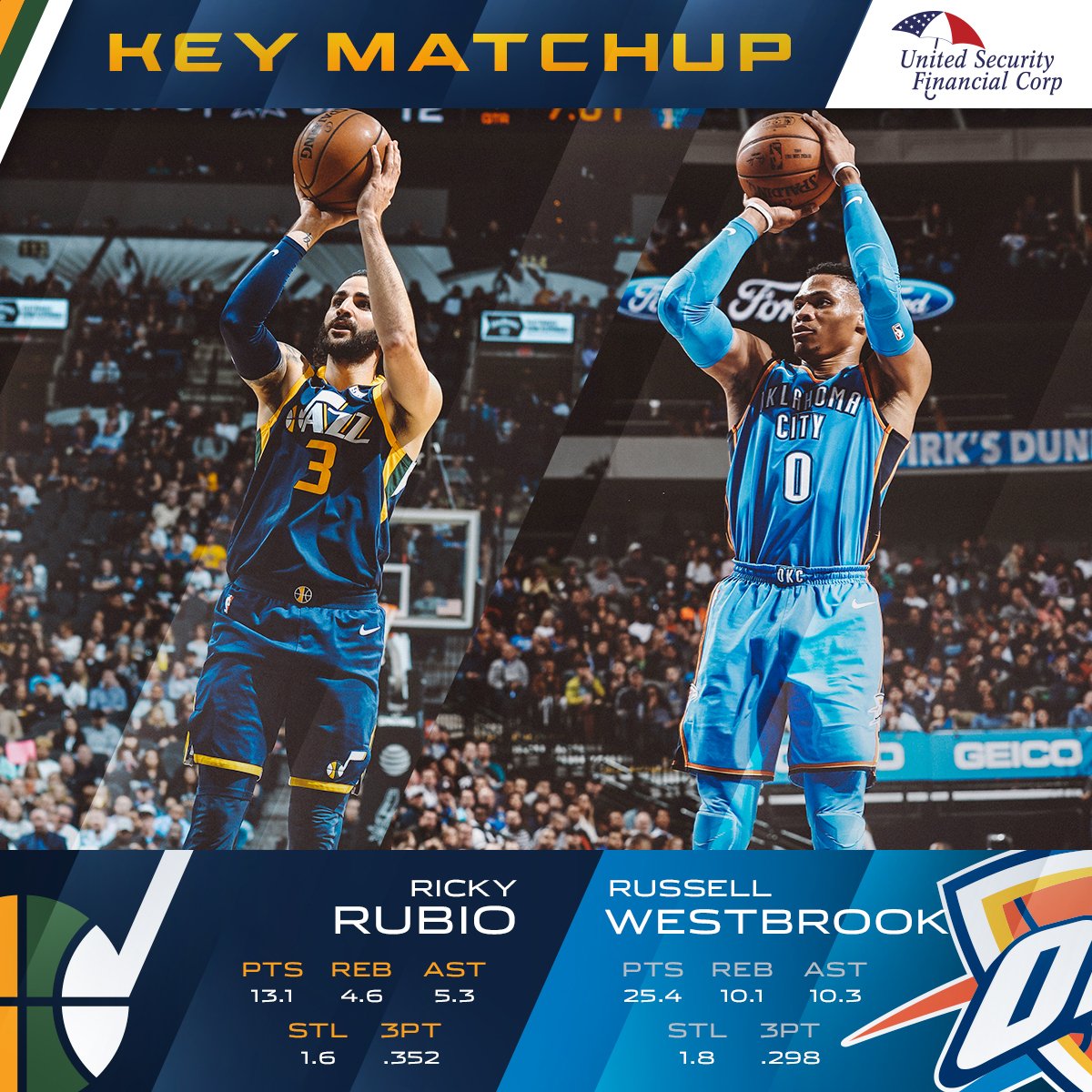 🗝: Ricky vs. Russell  Tipoff⌚️: 4:30PM MT  #TakeNote https://t.co/568Rb3Knju