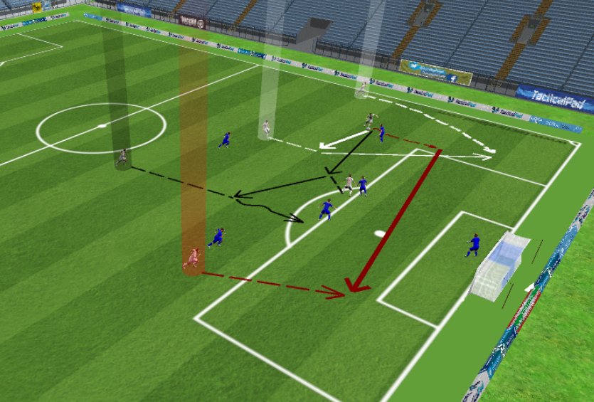 CoachEllisRiley's tweet photo. Scenario Sundays ⚽️ The 11 is in comfortable control and probing on the left corner of the box.. Options are available in White, Red, or Black.. Challenge your players to think deeply, analyze all options, dissect, discuss, and collaborate. Which option and Why? https://t.co/UpBGTFs6bQ