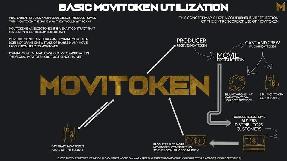 Image result for movitoken