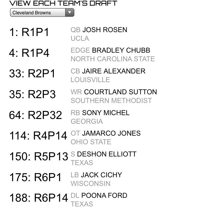 jsnider33's tweet photo. Hey @Browns do this and the 2018 Executive of the year award will go to John Dorsey! #QB1 #DE1 #CB1 #WR1 #SonyMichel #FutureLeftTackle #HereWeGoBrowniesHereWeGo #WoofWoof https://t.co/c3Hdzt2pnX