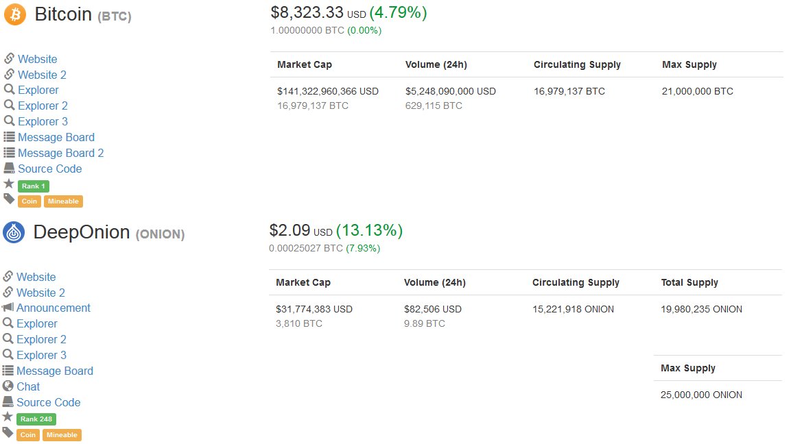 Cobaro_Es's tweet photo. #BTC #Deeponion #Anonymous #CryptoCurrency #blockchain 
#BTC up 4.8% up and #DeepOnion up 13.13%
Good day for cryptocurrency. https://t.co/2vHE0RBoYK
