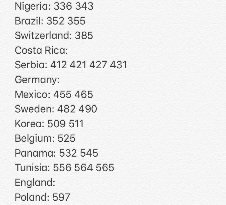 PaniniSwaps1's tweet photo. Updated needs list! Still got hundreds of swaps. #gotgotneed #paniniswaps #panini https://t.co/2ikNYRNJMw