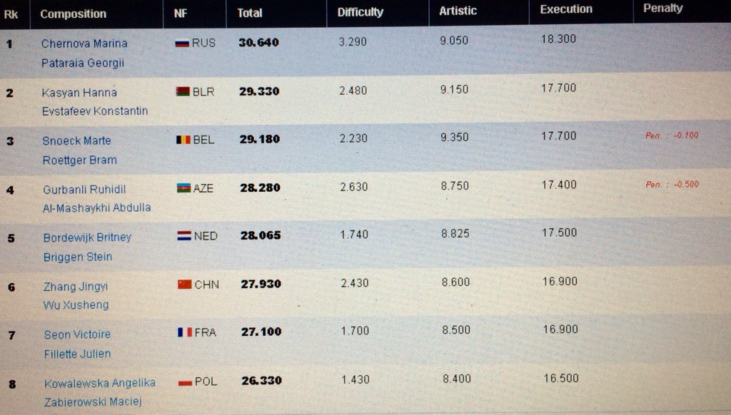 Acrobatics 2018 tweet media