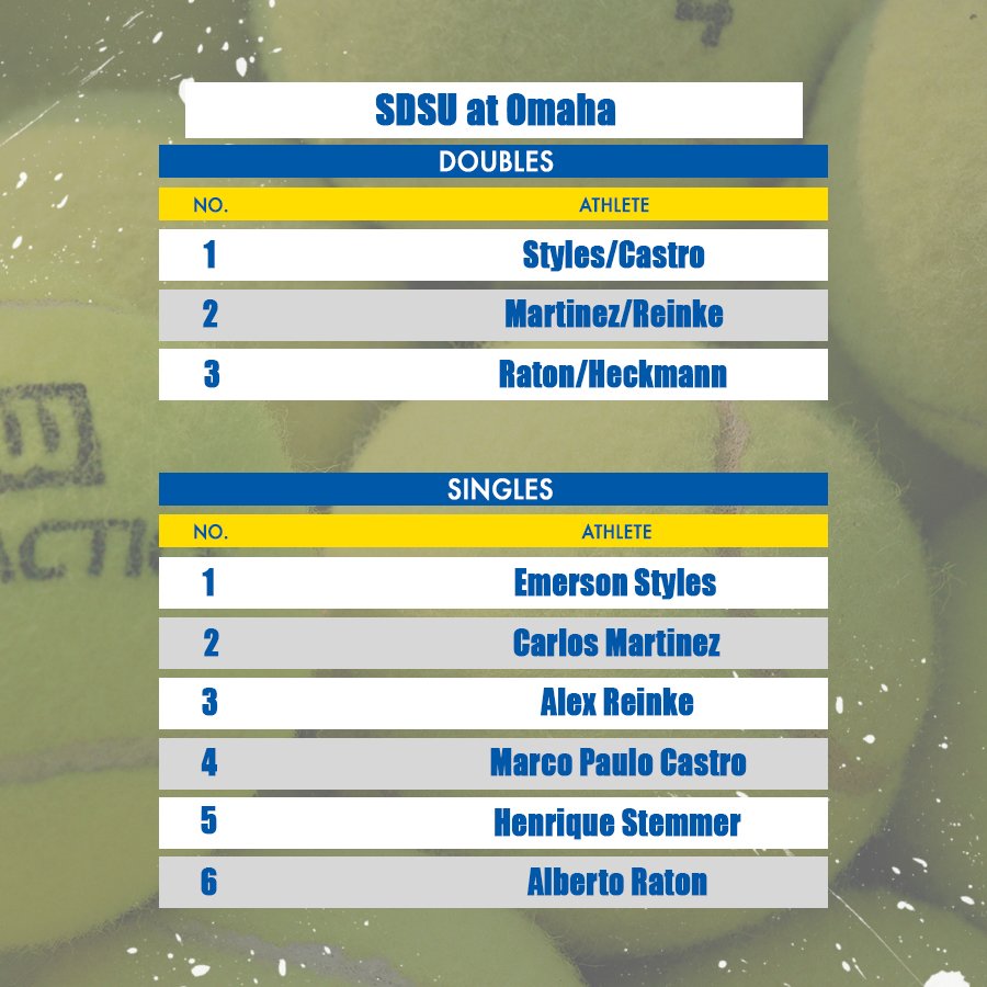 GoJacksTennis's tweet photo. IT'S MATCH DAY! The men are taking on the Mavs!
🐰 at Omaha
📍 Omaha, Neb.
🕘 12 p.m. https://t.co/zkWOLtYGrv