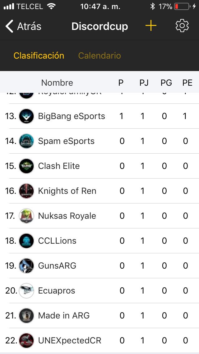 LigaGalaxyCR's tweet photo. 🌀Tabla General🌀Jornada 1🌀

Felicidades a @NopalRoyale por el primer lugar en la @DiscordCupCR.

Mencionar que #NuksasRoyale deja la liga y en su lugar entra @teamghost_pro. Aunque jugaran con una jornada menos por entrar después del comienzo de esta liga. https://t.co/p0S2MJP5Cw