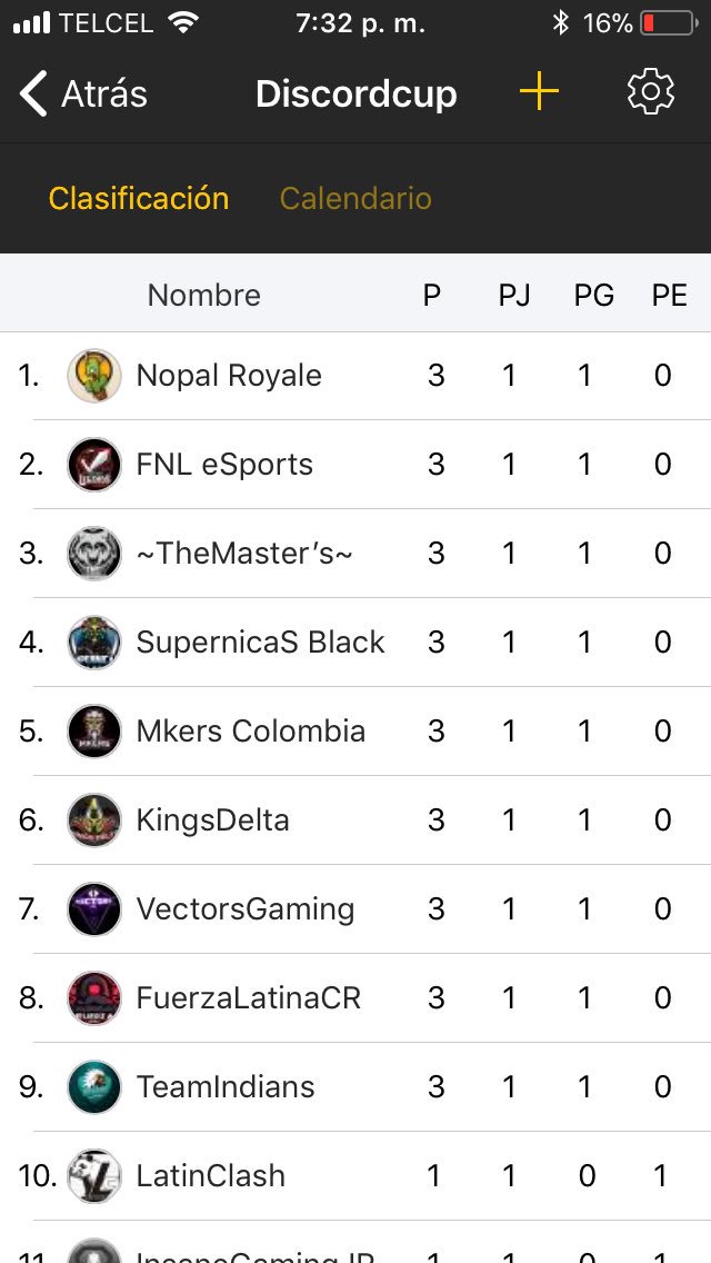 LigaGalaxyCR's tweet photo. 🌀Tabla General🌀Jornada 1🌀

Felicidades a @NopalRoyale por el primer lugar en la @DiscordCupCR.

Mencionar que #NuksasRoyale deja la liga y en su lugar entra @teamghost_pro. Aunque jugaran con una jornada menos por entrar después del comienzo de esta liga. https://t.co/p0S2MJP5Cw