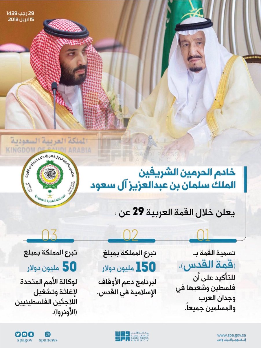 أخبار السعودية On Twitter انفوجرافيك خادم الحرمين يعلن عن تبرع المملكة بمبلغ 200 مليون دولار لدعم الأوقاف وبرامج الإغاثة الدولية في فلسطين قمة القدس Https T Co Cyp6rmwzu5