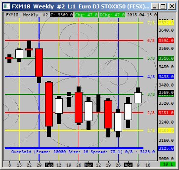 TicinoTrader's tweet photo. #FESX_F Weekly https://t.co/ZkVVz1qkG3
