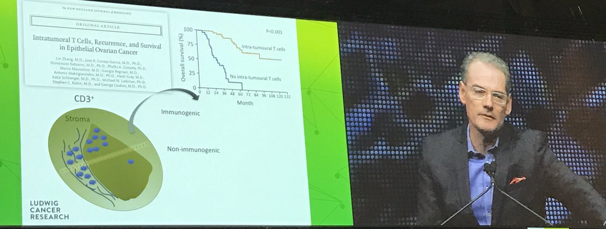 Great to see former colleague George Coukos now in Lausanne speaking about harnessing immune infiltration to attack ovarian cancer. #AACR18