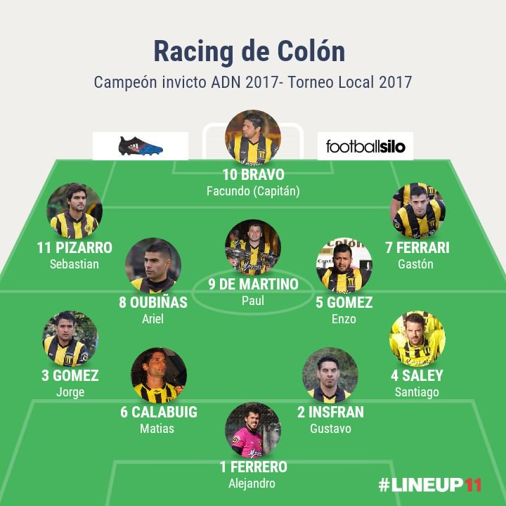 RacingClubColon's tweet photo. Así formará la academia https://t.co/KnIheyVbWx