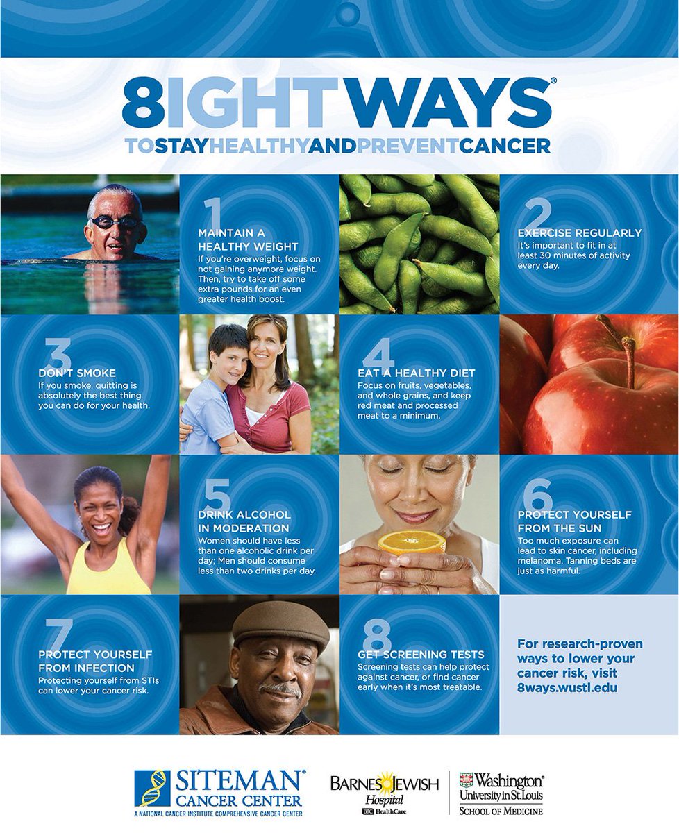 WUSTLphs's tweet photo. Over half of all #cancers can be prevented with a healthy lifestyle. #PhysicialActivity, a healthy diet, and getting screening tests are great ways to reduce #cancer risk. Visit https://t.co/Xdrj3LMn2A. https://t.co/fbquYdBWrR