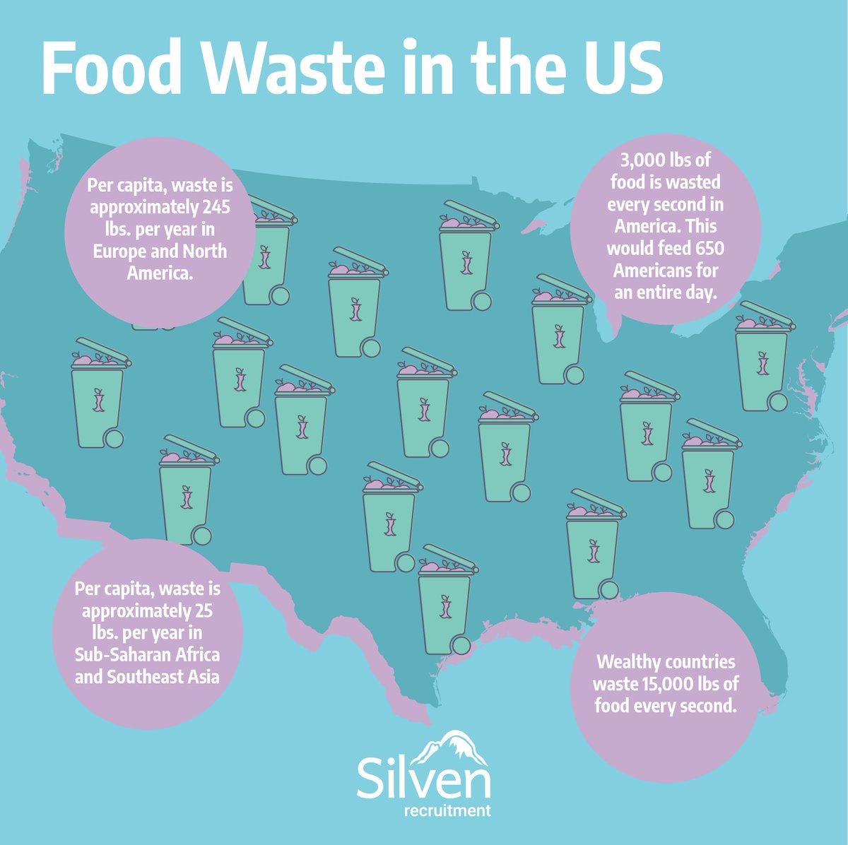 SilvenRecruit's tweet photo. The U.S is a huge nation. With this, comes a lot of #foodwaste. What numbers are they pulling in? #foodie #goodfood #sustainability #climatechange #landfill #success #mpgvip #IoT https://t.co/arERzIupb2