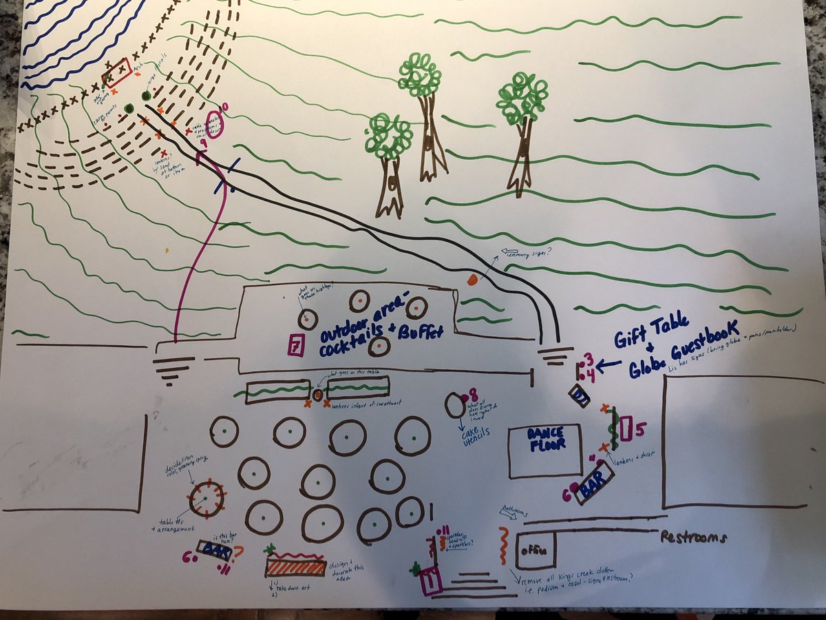 LilyEliteAffair's tweet image. #howcute is this! My #Maybride wanted to #mapout her #venue! Yes, we have pics and videos! #trustyourprocess! #whateverworks #leadoesevents #lilyeliteaffairs #eventplanner #decor #outdoorwedding #bride #venue #mockup #eventdesign #eventlife #wedding  #love #marriage #outdoorvenue