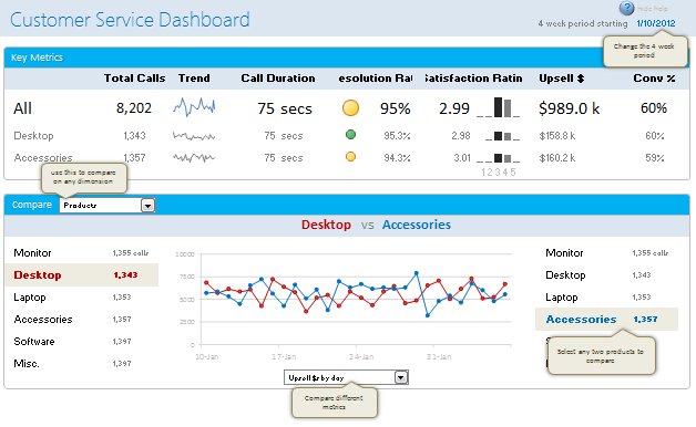 PSpreadsheets's tweet photo. #Excel Dashboards – Tutorials, Templates, &amp; Examples via @r1c1
https://t.co/fu8qnkhDMR https://t.co/aixotPfilv