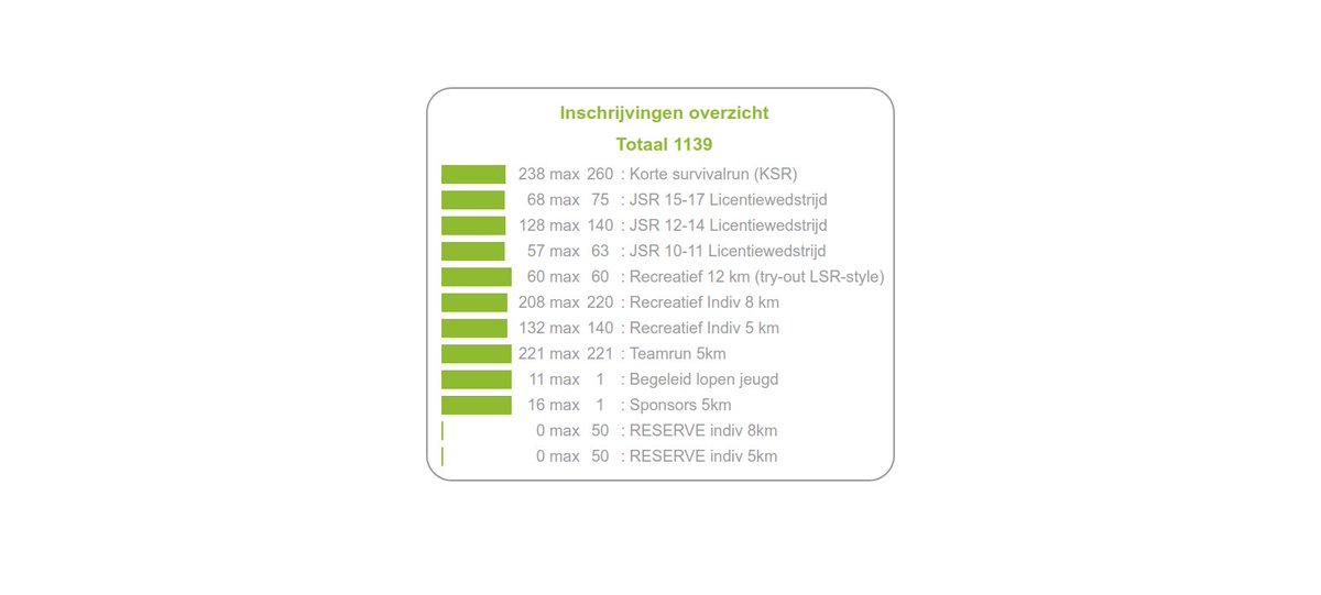 Nieuwe startplaatsen recreatief beschikbaar - Meer op dronterlandsurvivalrun.nl/nieuwe-startpl…