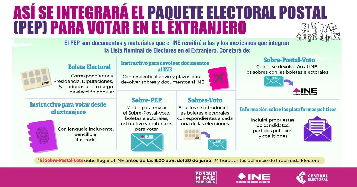 #PaqueteElectoralPostal para #VotoDesdeElExtranjero @IEEG @V_ExtranjeroGto