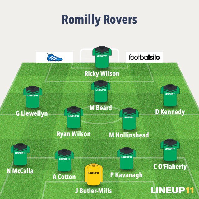 RomillyRovers's tweet photo. Romilly fell to a 5-4 defeat against Old Oscott today. We had them on the ropes and lead the game several times but they prevailed. Massively proud of the lads as we put everything into today and the other rounds of this cup. 

Goals
@Squareheadrick ⚽️⚽️⚽️
Matty Beard ⚽️ https://t.co/sNISOTtYpF