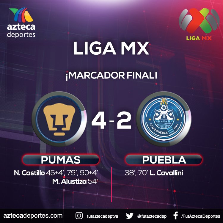 AztecaDeportes's tweet photo. #LigaMX

@PumasMX 4-2 @ClubPueblaMX 

¡Nicolás Castillo brilla ante "La Franja" tras duelo apretado! https://t.co/yk381FxUWg