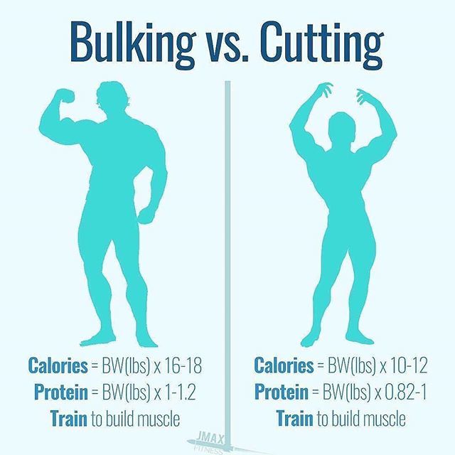 Cutting vs Bulking: What's the Difference?