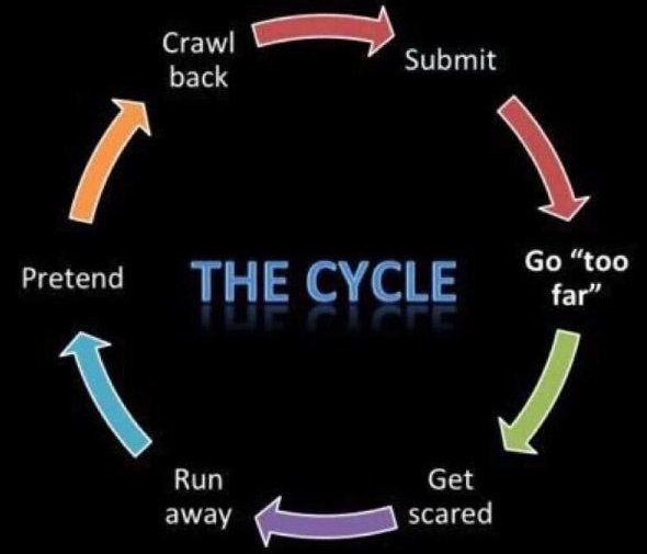 xx_Nightmarexxx's tweet photo. Face it! You will go round the circle!  
#Findom https://t.co/x2YgARpwYo