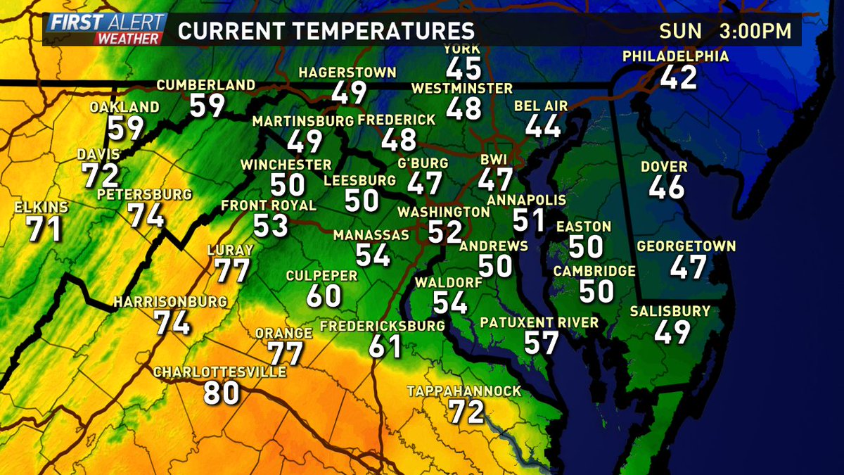 hbwx's tweet photo. At 3 PM, there was a 24° difference from Front Royal to Luray.  #BackDoorColdFront #WUSA9Weather @wusa9 @MelissaNordWx https://t.co/LhdPuq55W7