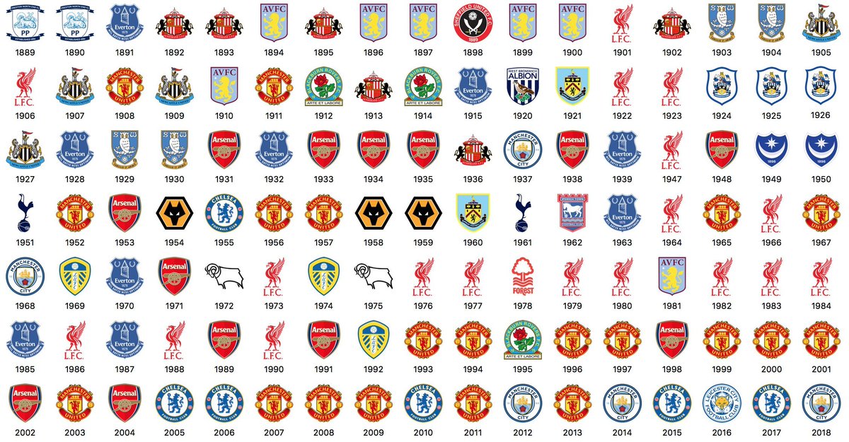 Futbol de Inglaterra on Twitter: la infografía de todos los campeones de historia de la Primera División Inglesa. https://t.co/vo4oI6BLpL" / Twitter