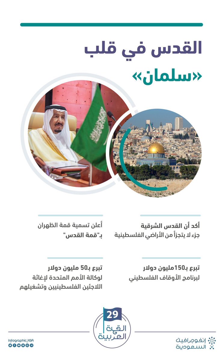 almlllk's tweet photo. انفوجرافيك ..
.
القدس في قلب سلمان ووجدانه .

#قمة_القدس #قمة_الظهران #القمة_العربية29 

#سلمان_ومحمد_صنعو_التاريخ https://t.co/KeRd5JsziY