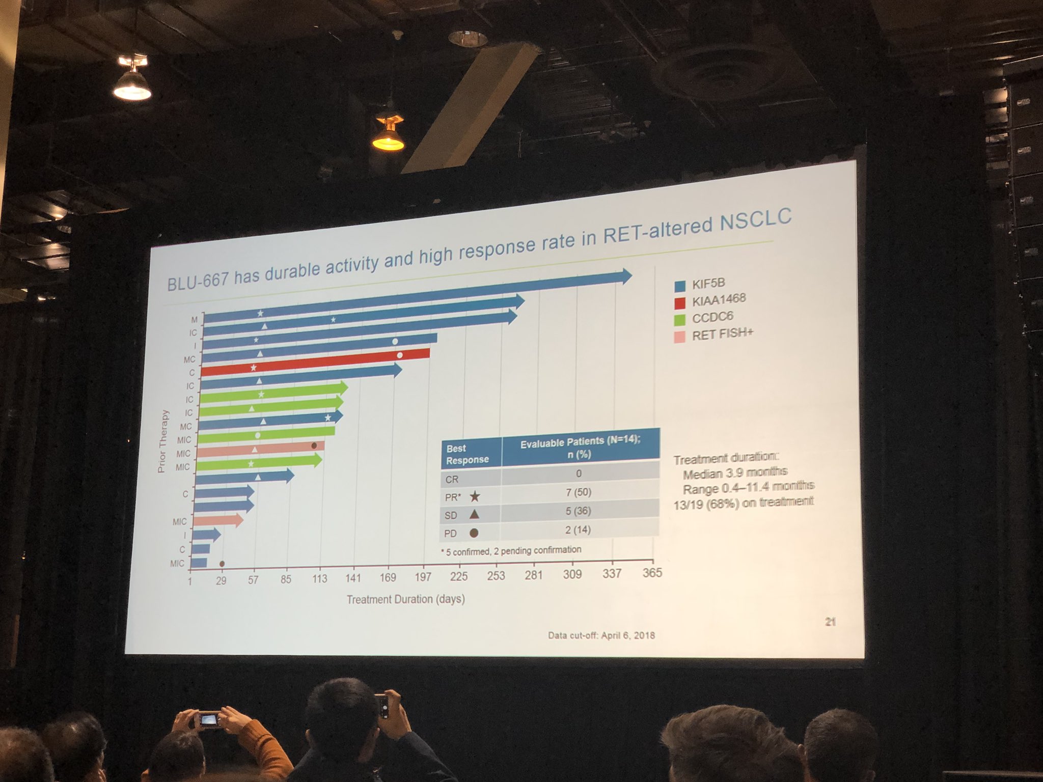Solange Peters on Twitter "AACR2018 peters_solange amazing in NSCLC