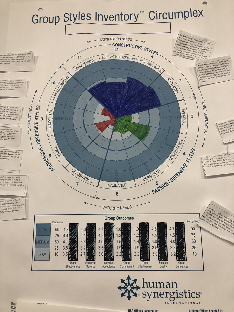 SafetyCircle's tweet photo. 30 Managers &amp; Shop Floor Supervisors view of life, work and each other transformed after 3.5 Days of Lean Work Health and Safety Training in the new SafetyCircle Leadership Course at FLEXcon near Boston. A truly inspirational group. #ohs #safety #Boston #lean   #culturechange https://t.co/56LQkzZ23X
