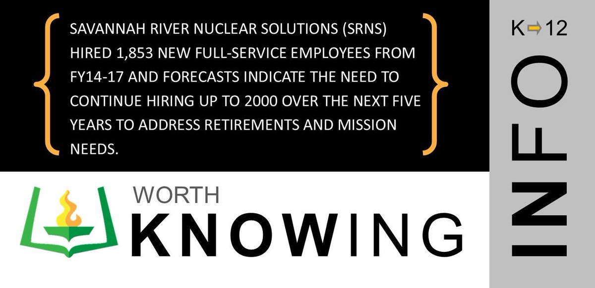 AikenPublicSch's tweet photo. WORTH KNOWING: Savannah River Nuclear Solutions (SRNS) Hired 1,853 New Full-Service Employees From FY14-17 And Forecasts Indicate The Need To Continue Hiring Up To 2000 Over The Next Five Years To Address Retirements And Mission Needs. #InTheKnow https://t.co/zmAnzUamoS