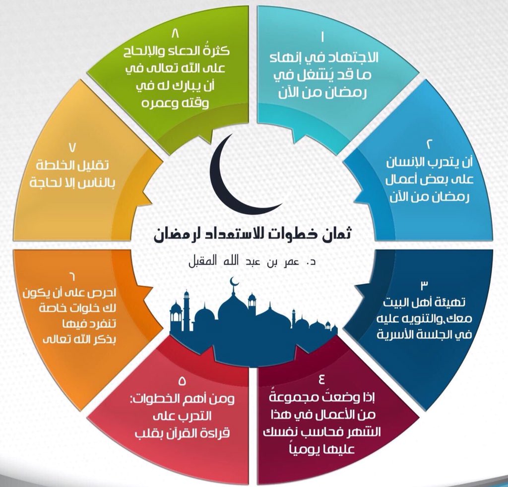 dr_almuqbil's tweet photo. خطوات عملية للاستعداد لرمضان. https://t.co/Pu5v5nK09n