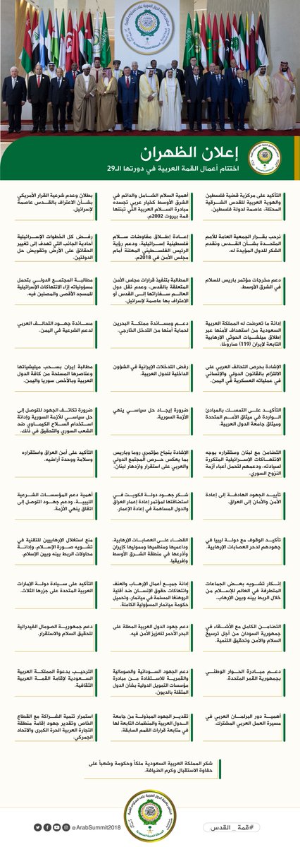ArabSummit2018's tweet photo. #إعلان_الظهران يؤكد أهمية تعزيز العمل العربي المشترك.. على منهجية واضحة وأسس متينة
#قمة_القدس https://t.co/kmPmZY0S0K