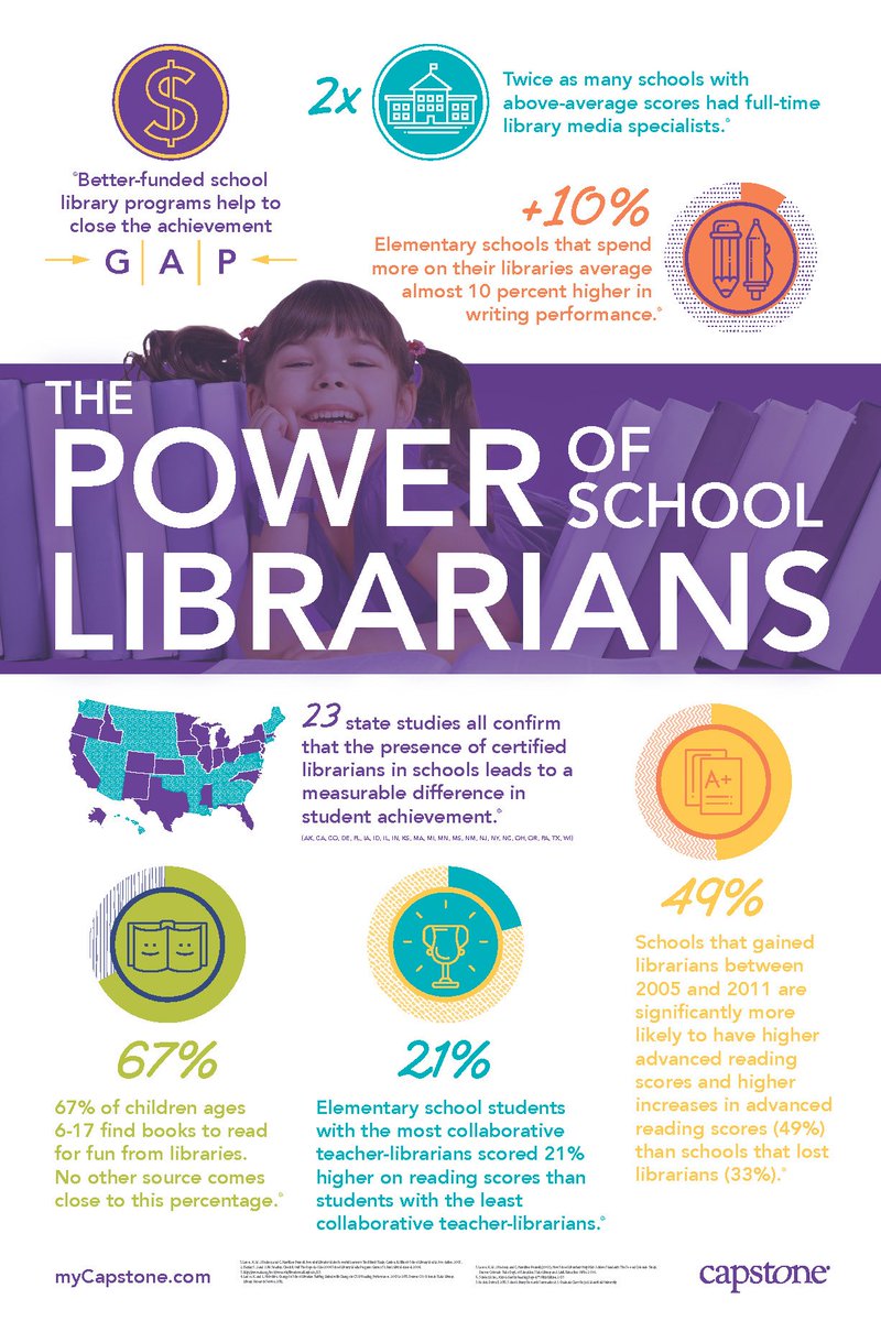 Let's celebrate #SchoolLibraryMonth by sharing how vital a strong library program is for student learning! Behold the #PowerofSchoolLibrarians! Please share #AASLslm #PowerofLibrarians #librarians #libraries #tlchat #educhat
